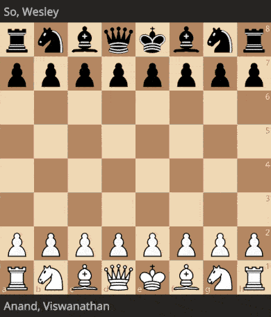 Vishy Anand vs Wesley So, Levitov Chess Week 2023